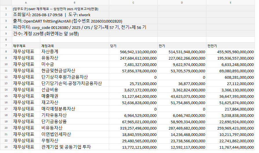 DART 재무제표 조회 결과 — 재무상태표 계정별 당기·전기·전전기 금액과 증적 헤더