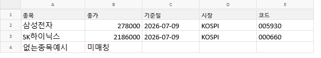 국내 주가 조회 결과 — 종가·기준일·시장·종목코드가 기록됨