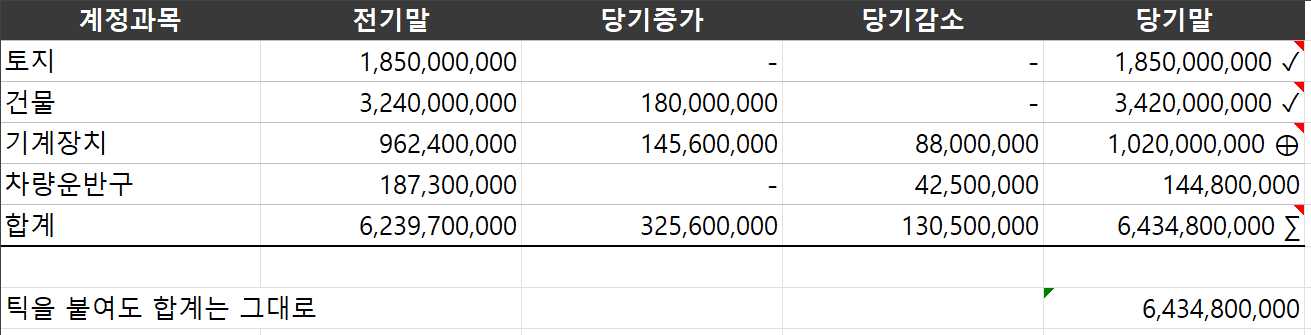 틱마크 — 당기말 금액에 확인·증빙확인·합계검증 기호. 값이 아니라 표시형식이라 합계는 그대로 계산됨